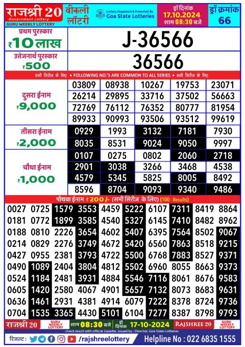 Lottery Sambad Today 2024