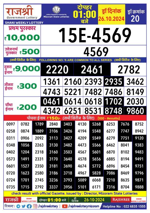 Lottery Sambad Today 2024