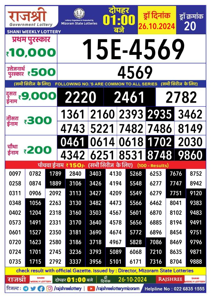 Lottery Sambad Today Result - 1 PM 6 PM 8 PM Results