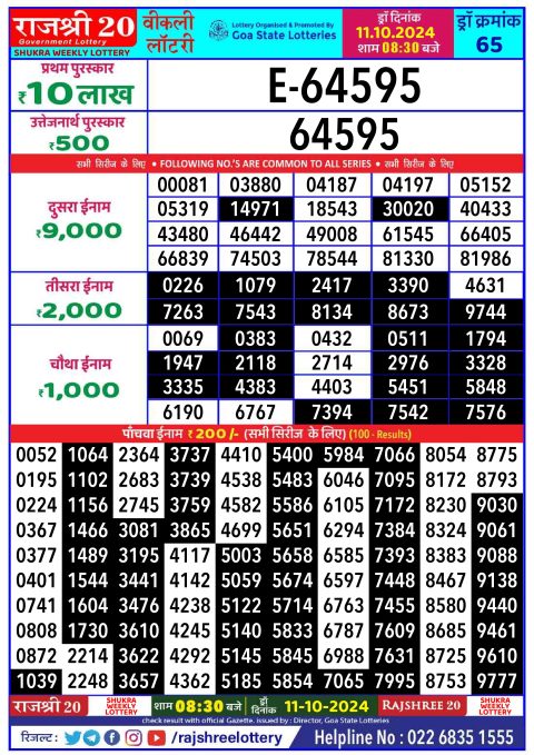Lottery Sambad Today 2024