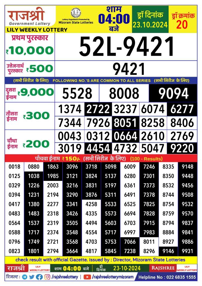 Lottery Sambad Today Result - 1 PM 6 PM 8 PM Results