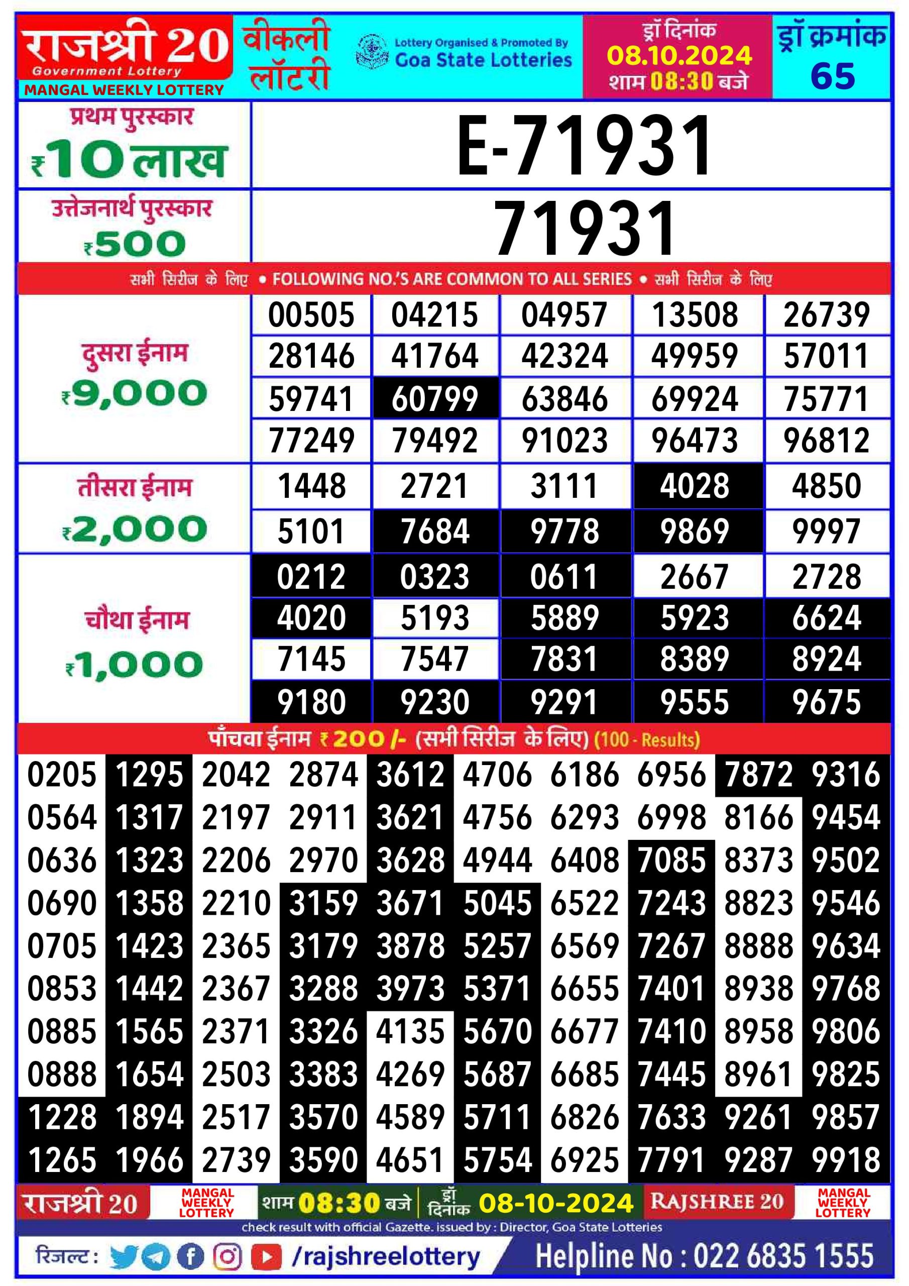 Lottery Sambad Today 2024