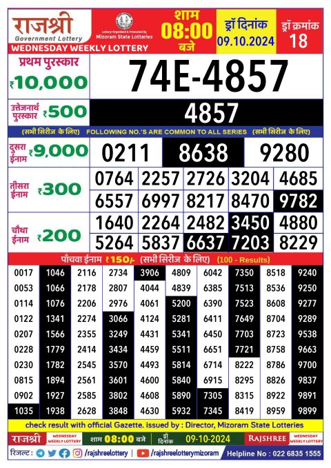 Lottery Sambad Today 2024