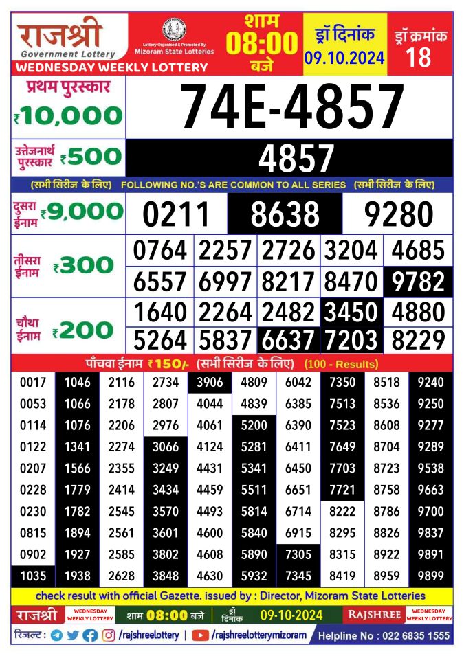 Lottery Sambad Today Result - 1 PM 6 PM 8 PM Results