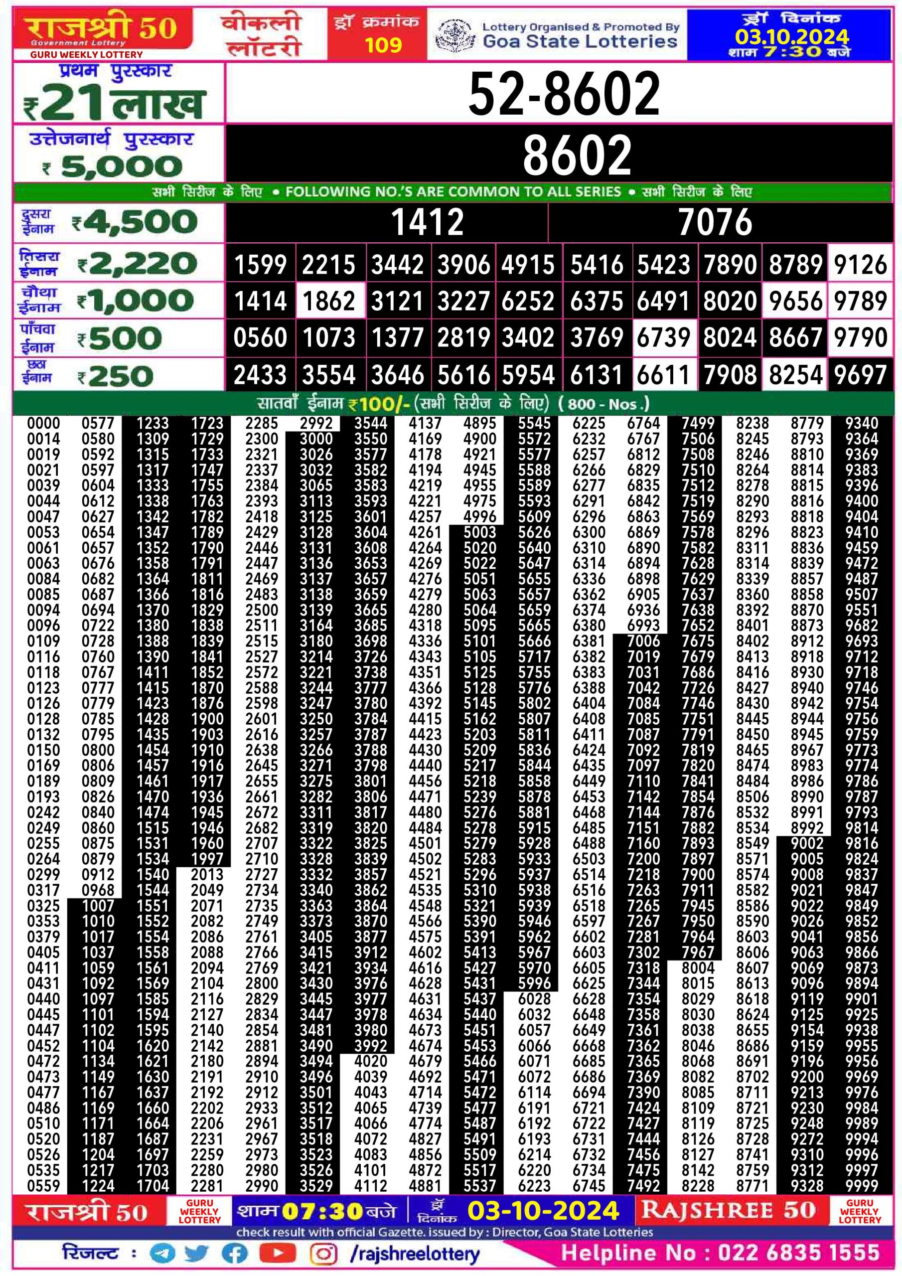 Lottery Sambad Today 2024