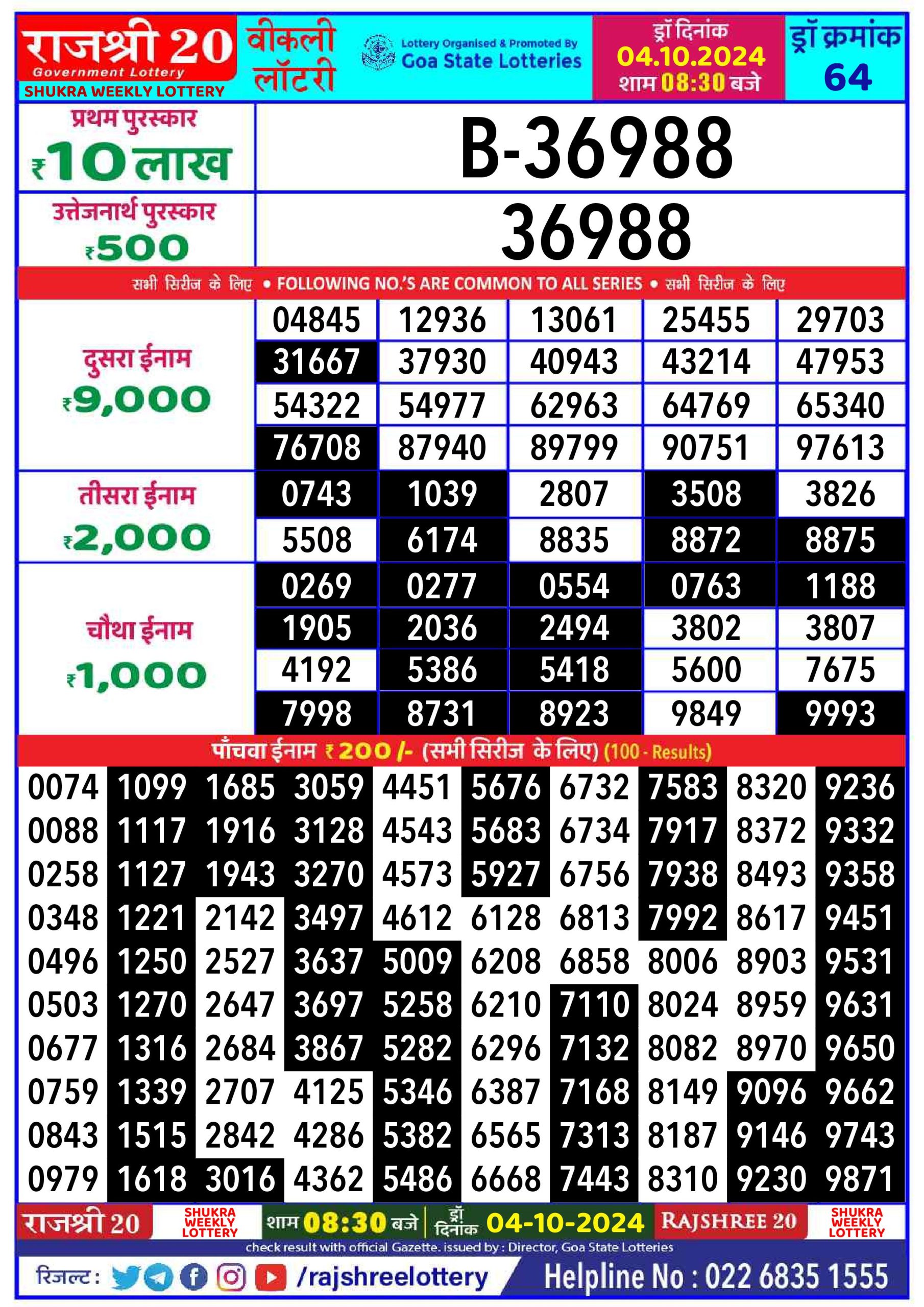 Lottery Sambad Today 2024