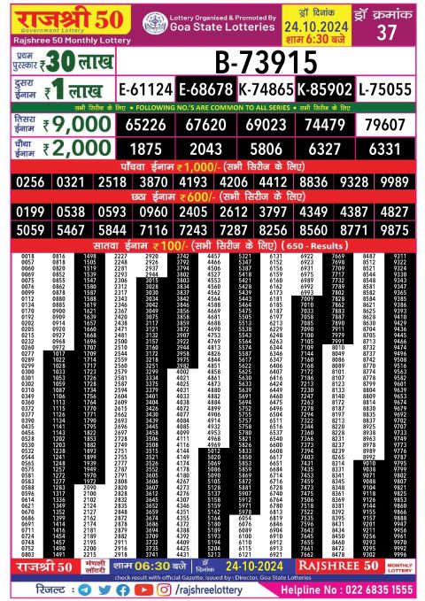 Lottery Sambad Today 2024