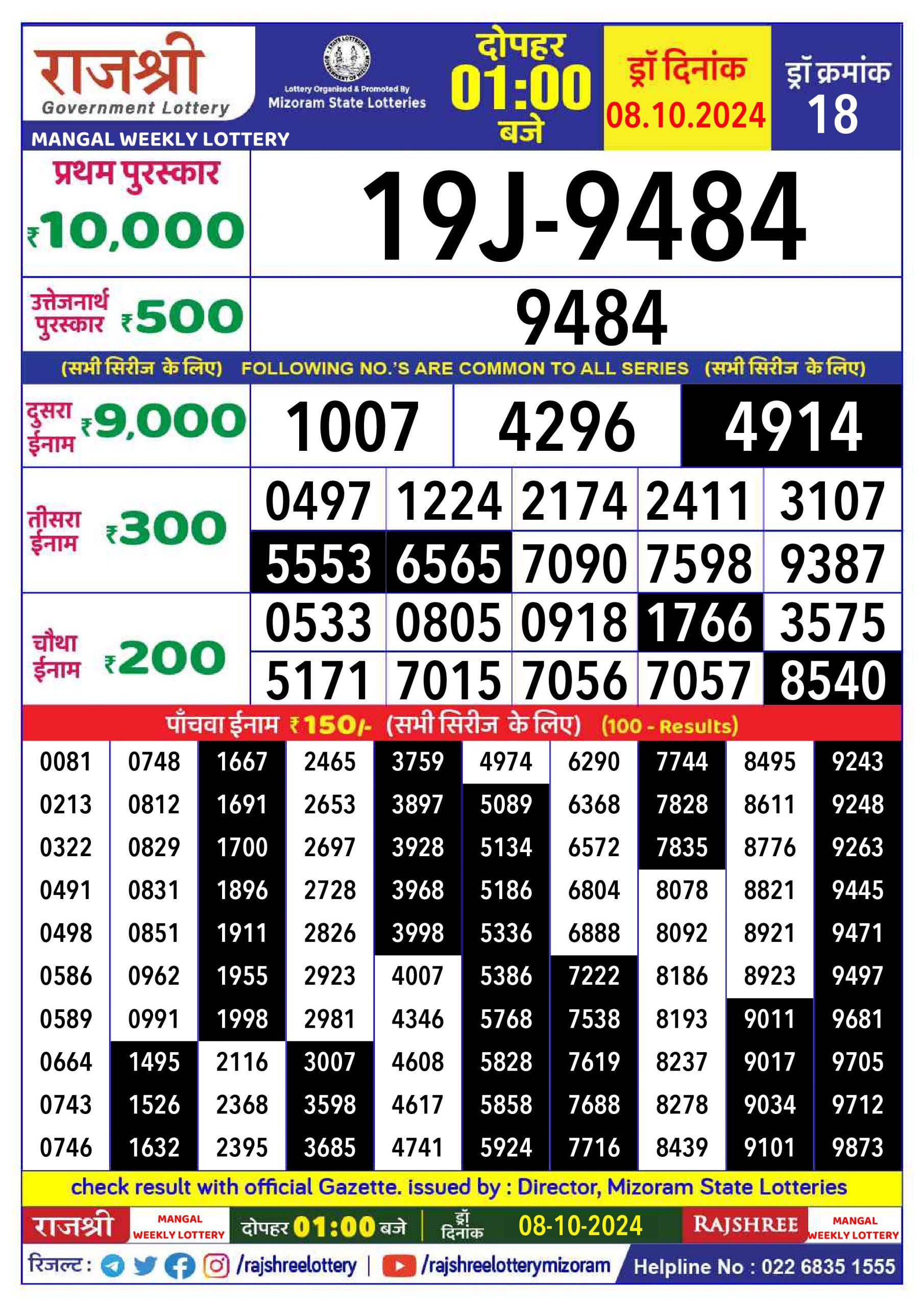 Lottery Sambad Today 2024
