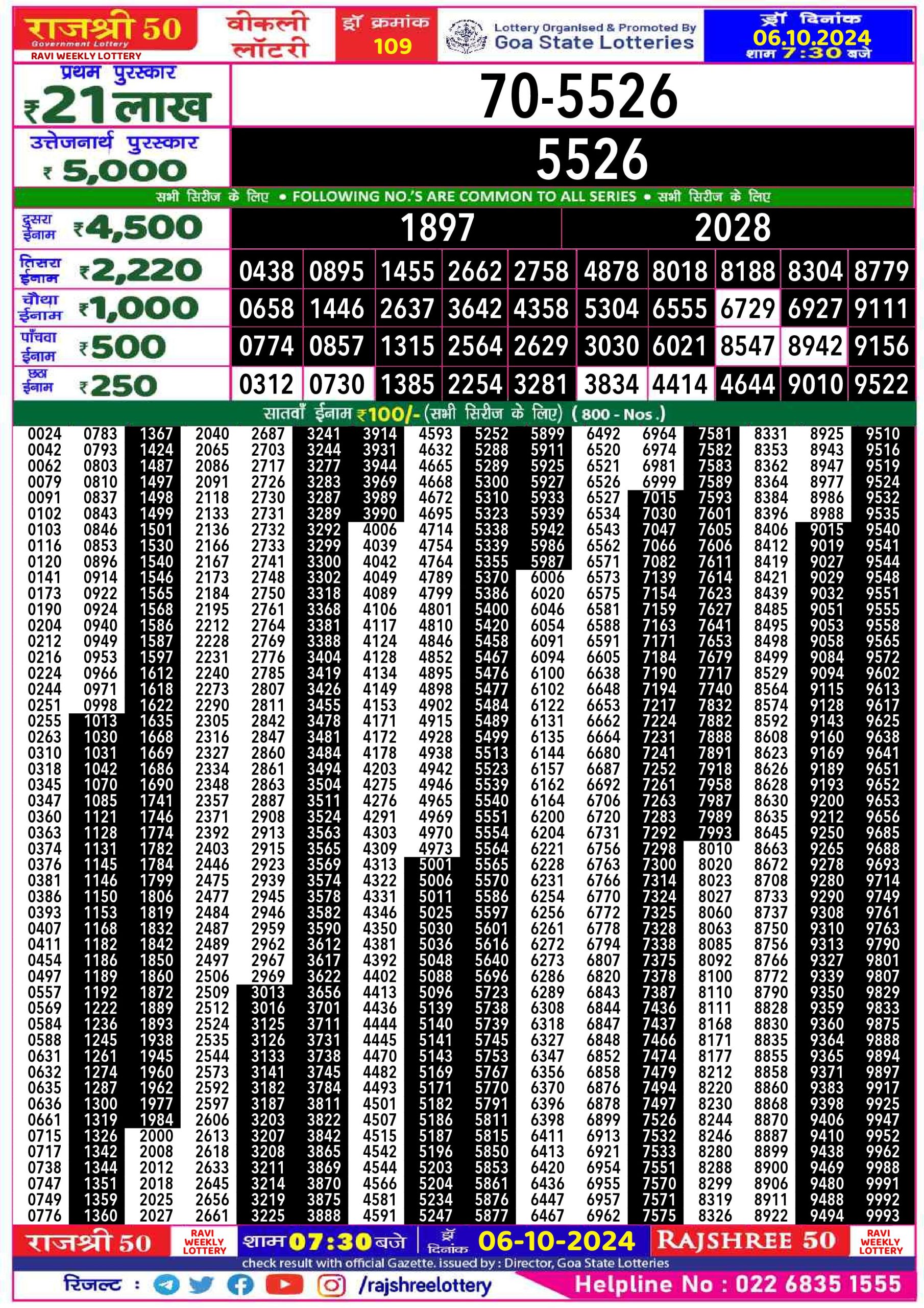 Lottery Sambad Today 2024