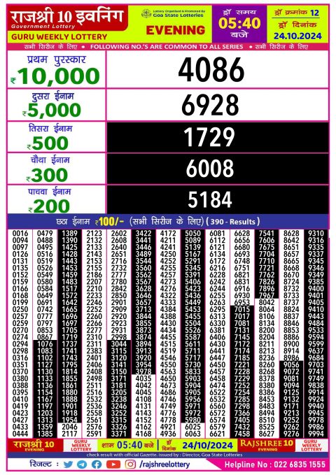 Lottery Sambad Today 2024