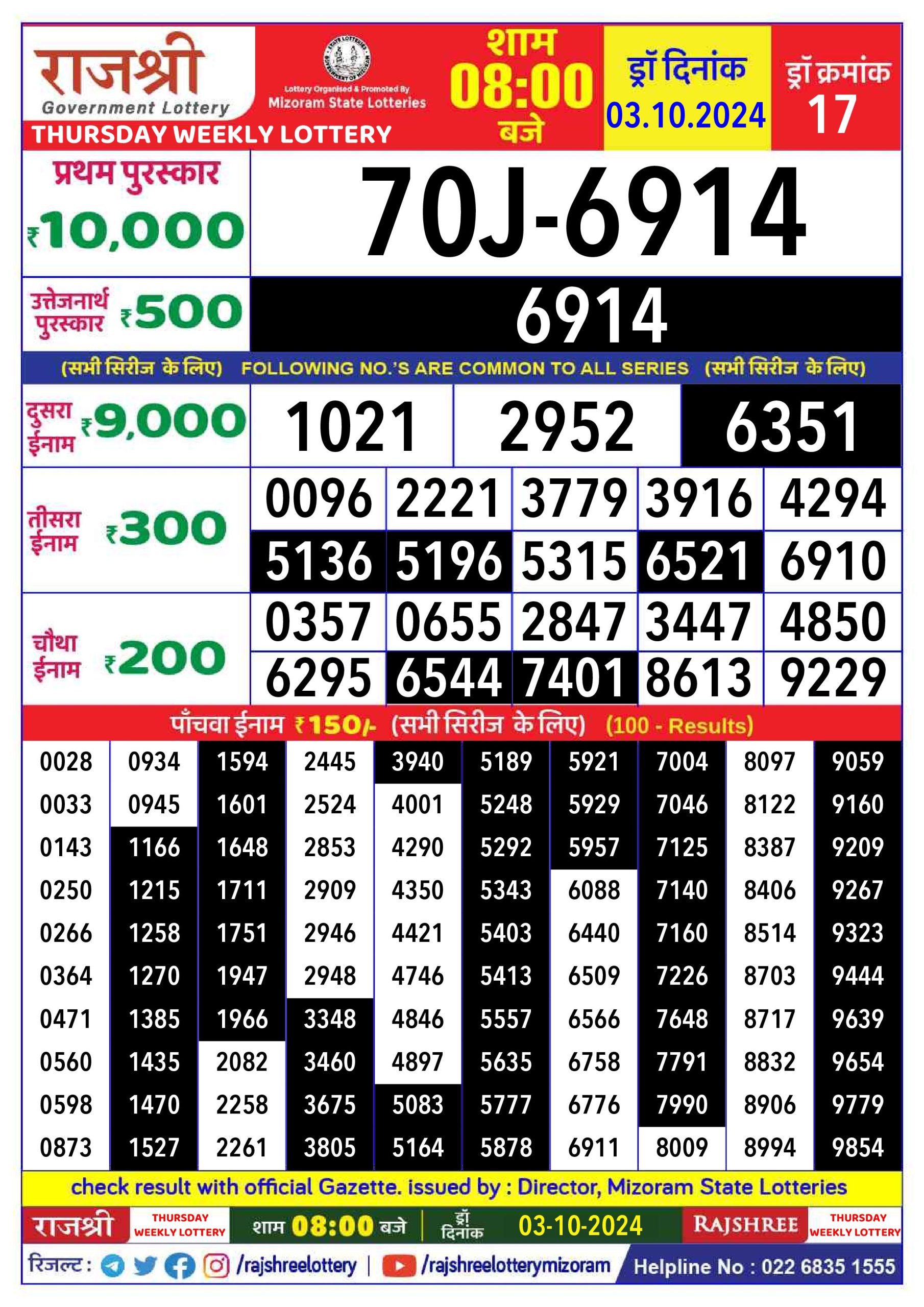 Lottery Sambad Today 2024