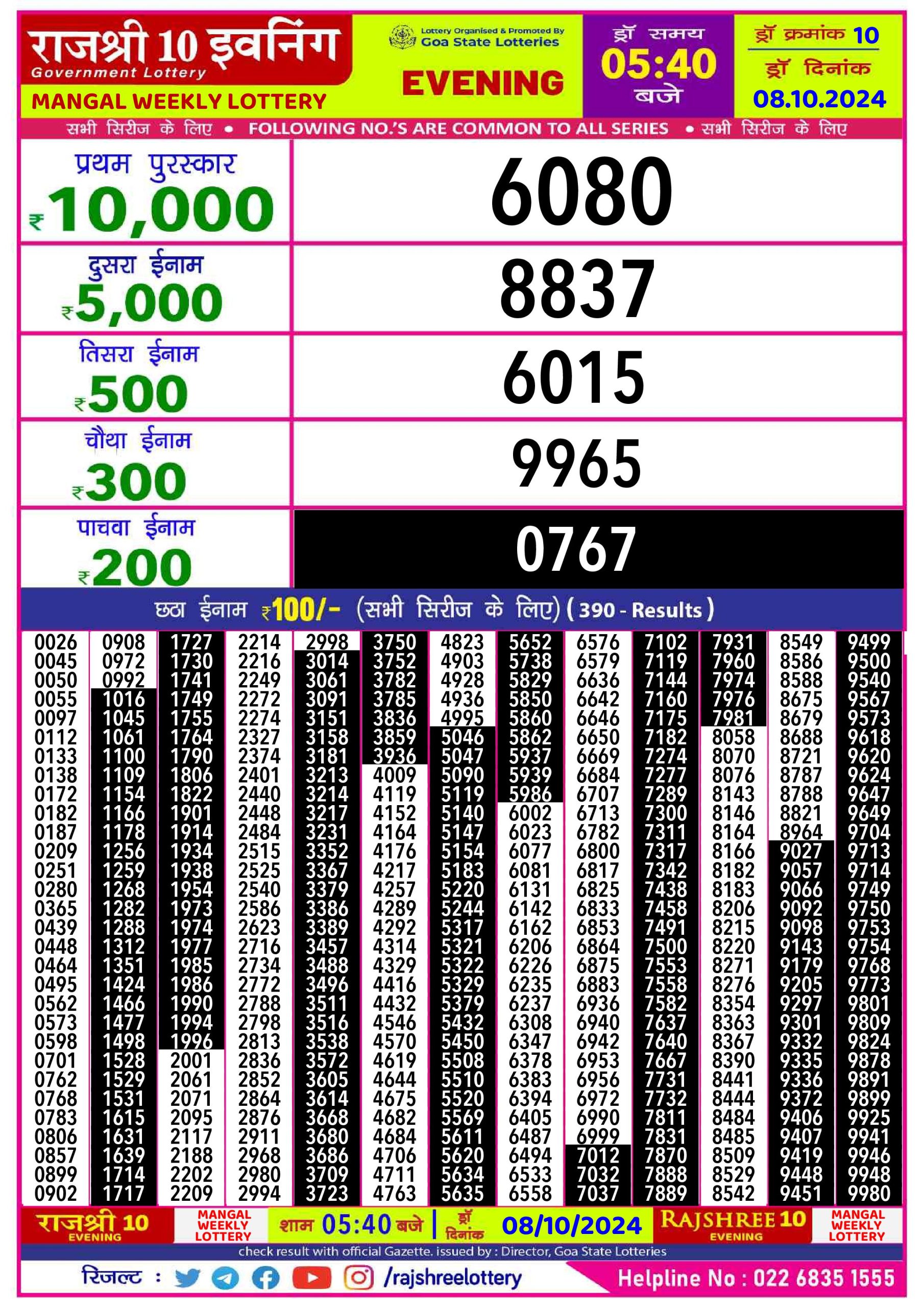 Lottery Sambad Today 2024