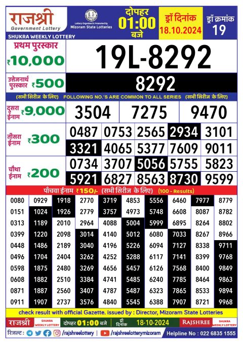 Lottery Sambad Today 2024