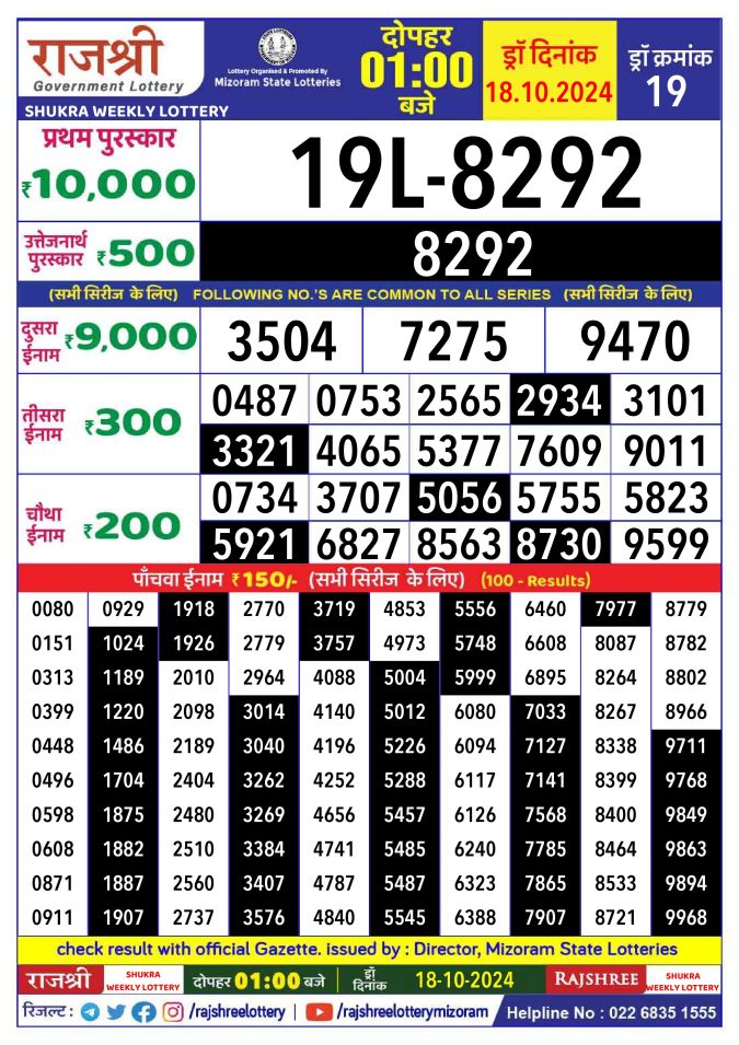 Lottery Sambad Today Result - 1 PM 6 PM 8 PM Results