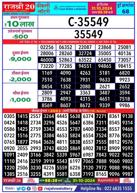 Lottery Sambad Today 2024