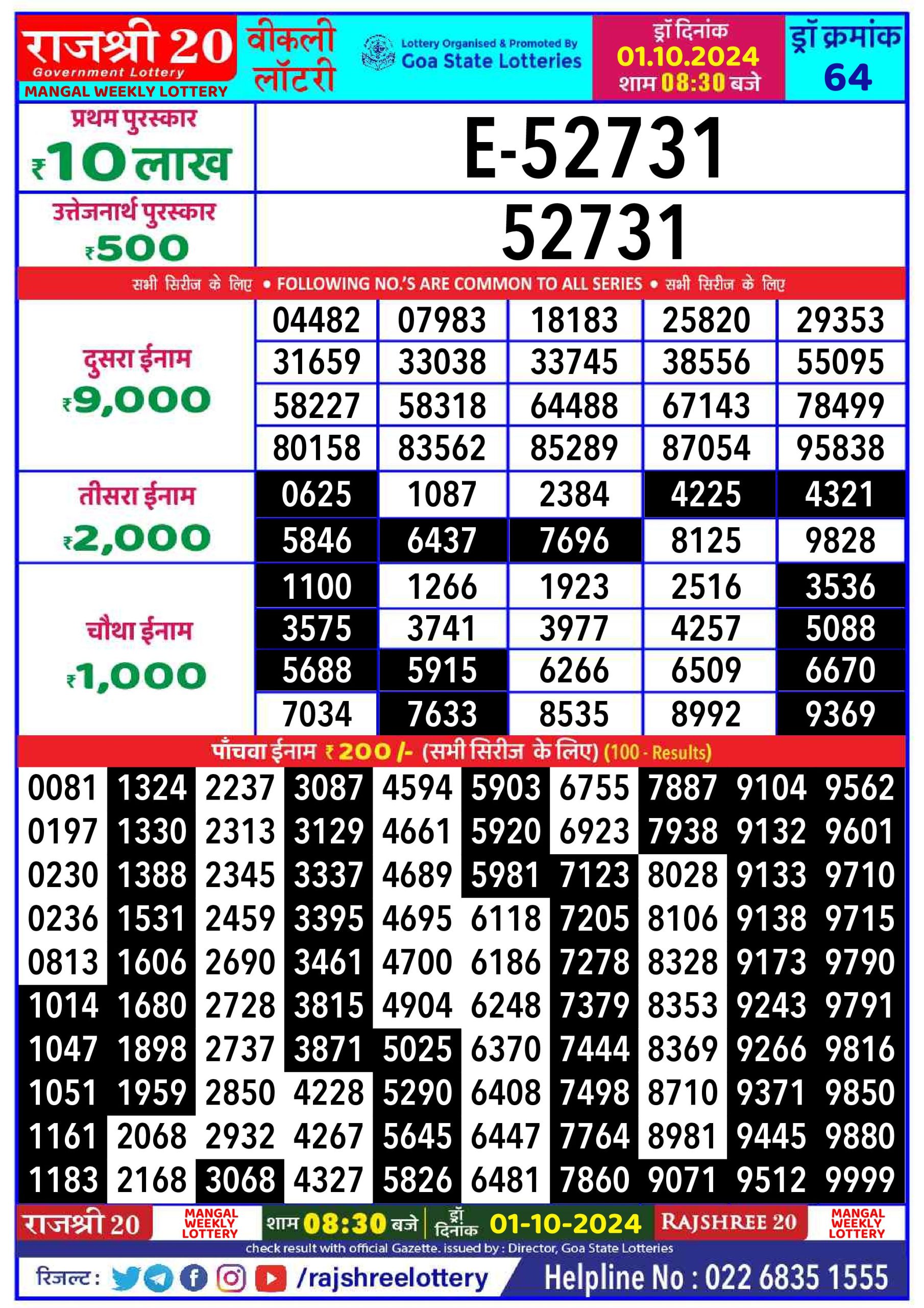 Lottery Sambad Today Result - 1 PM 6 PM 8 PM Results