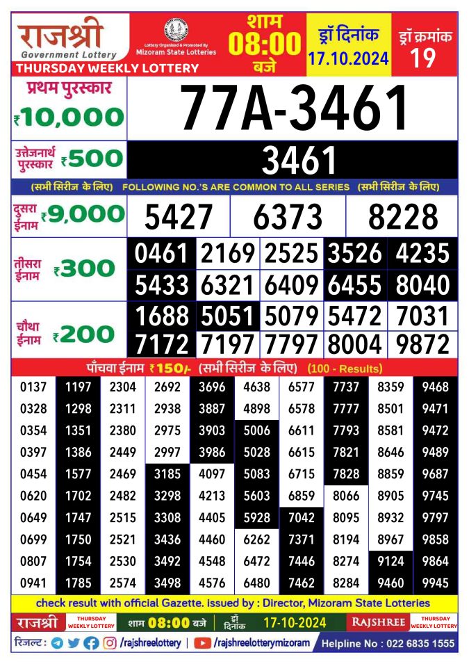 Lottery Sambad Today Result - 1 PM 6 PM 8 PM Results