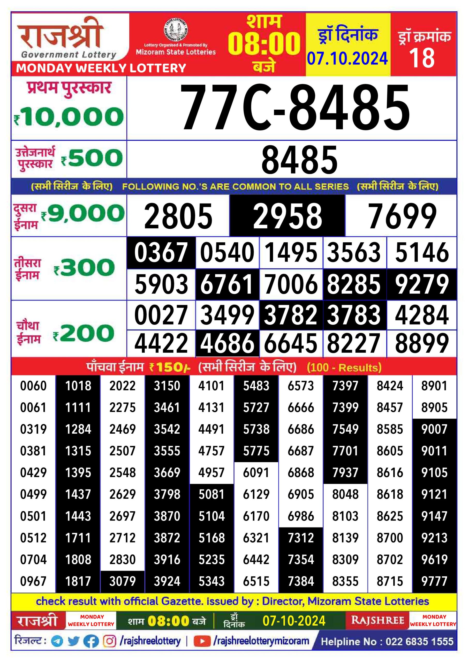 Lottery Sambad Today 2024