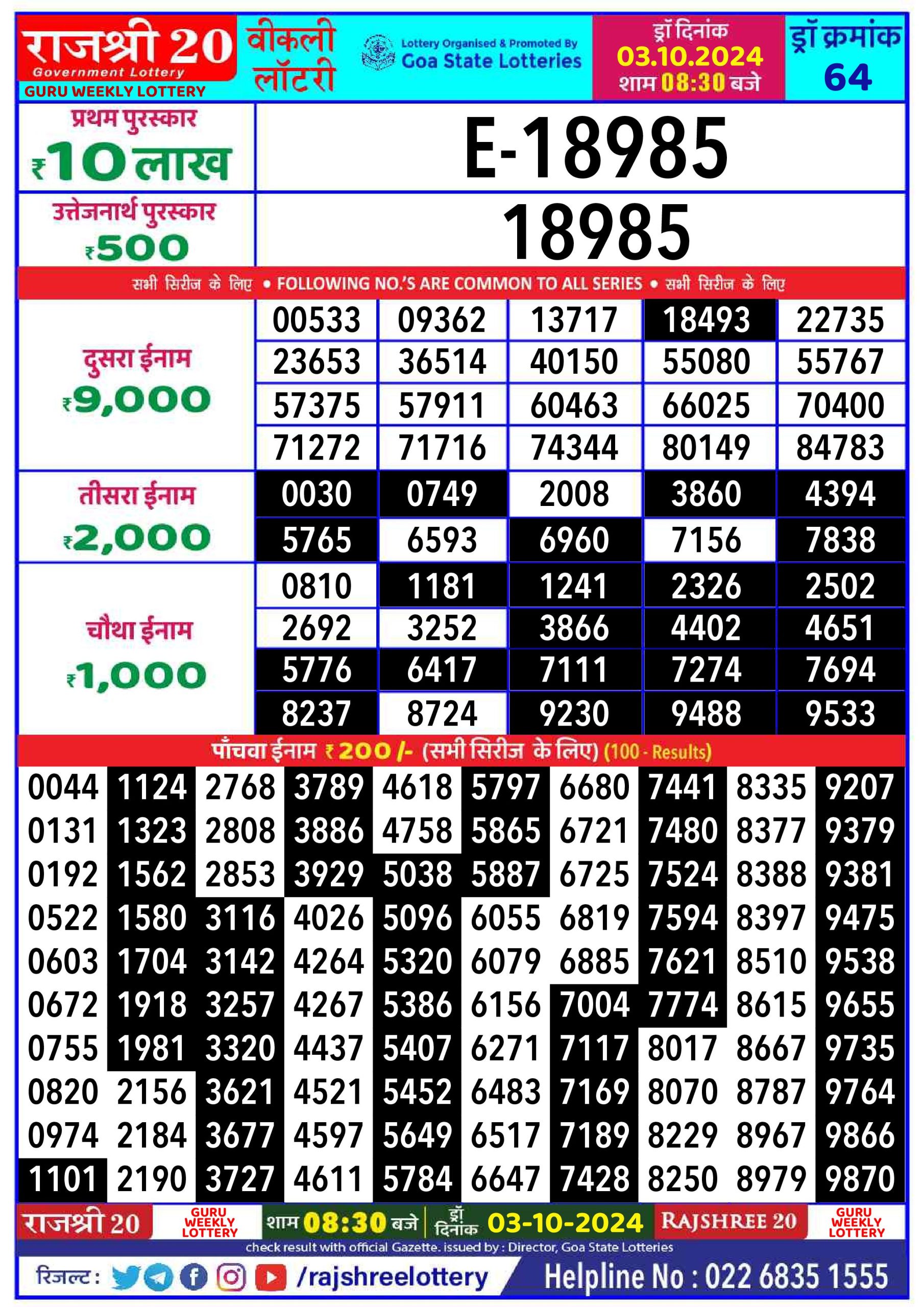 Lottery Sambad Today 2024