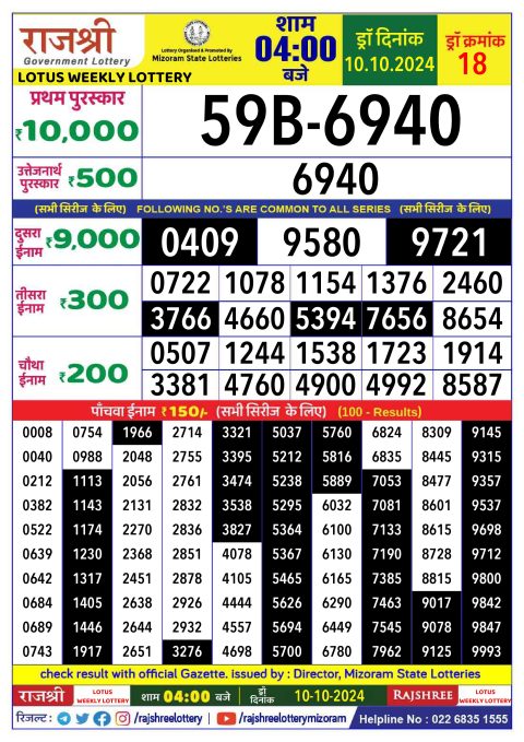 Lottery Sambad Today 2024