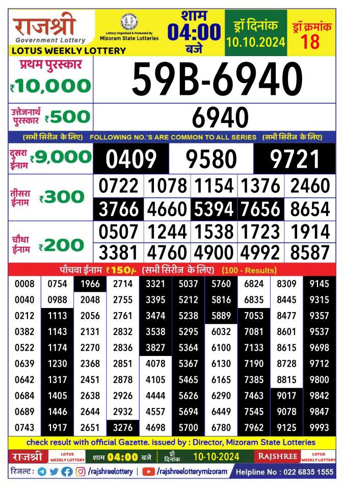 Lottery Sambad Today Result - 1 PM 6 PM 8 PM Results
