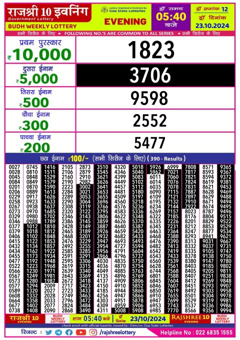 Lottery Sambad Today 2024