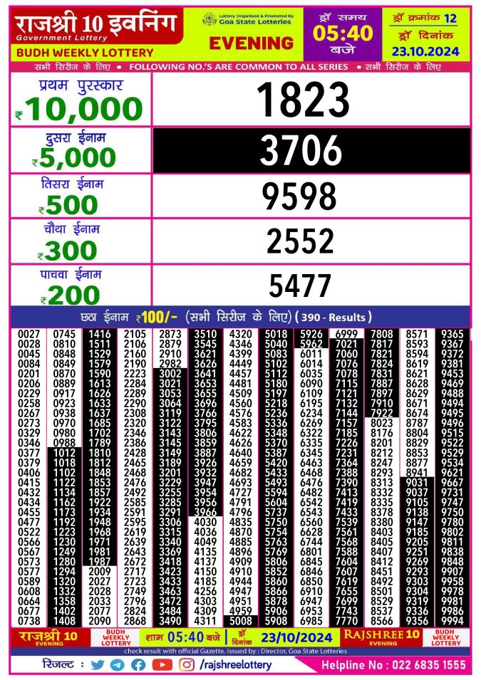 Lottery Sambad Today Result - 1 PM 6 PM 8 PM Results