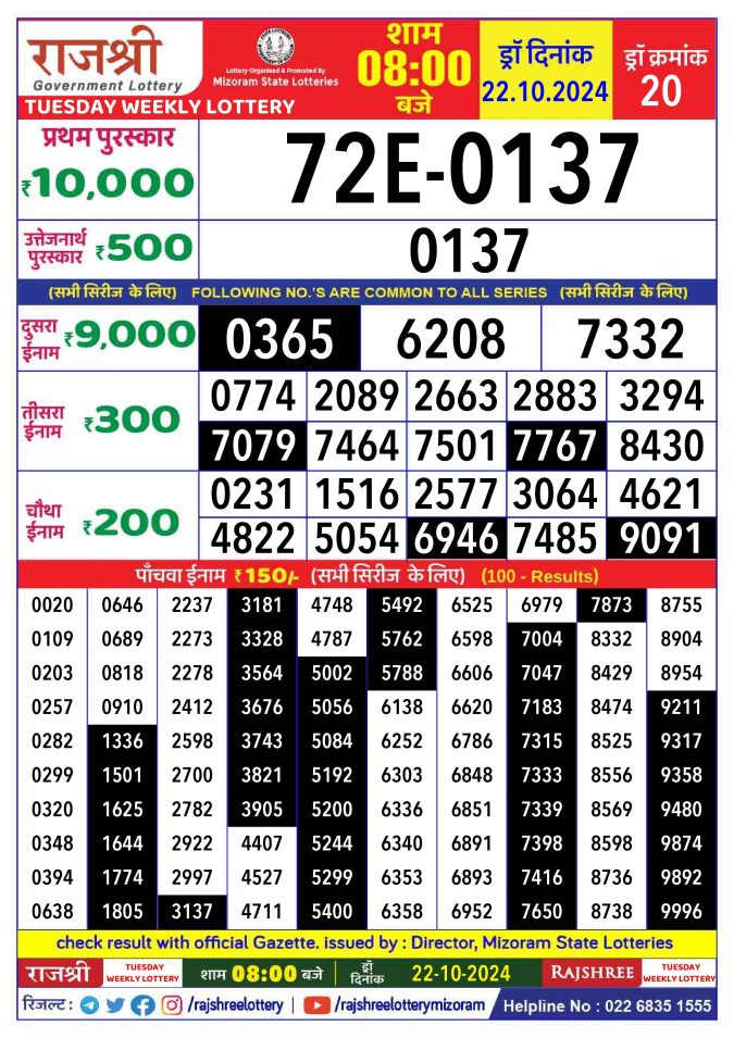 Lottery Sambad Today Result - 1 PM 6 PM 8 PM Results