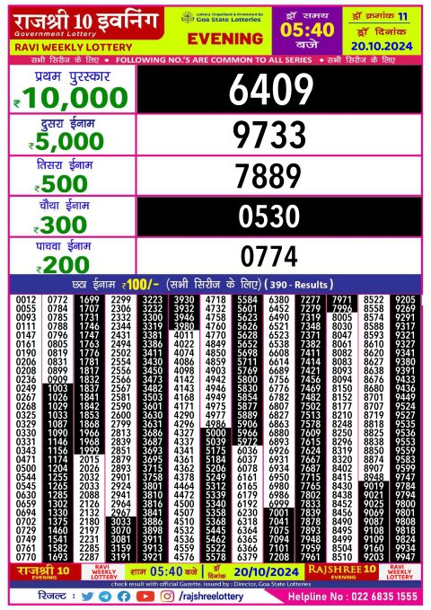 Lottery Sambad Today 2024