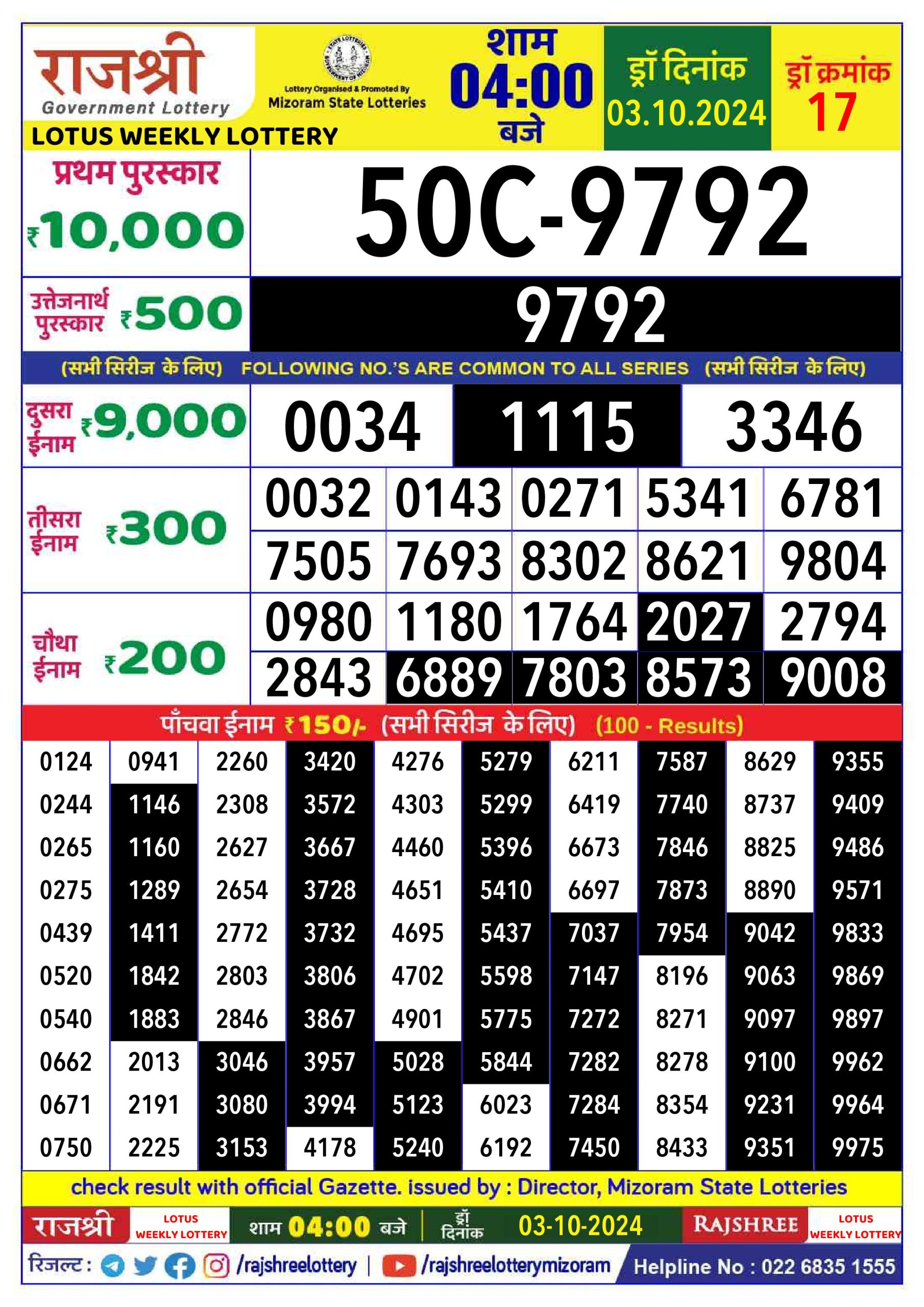 Lottery Sambad Today 2024