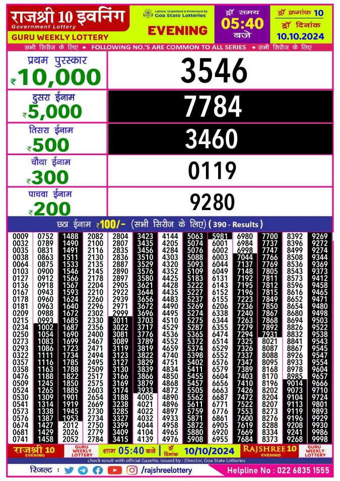 Lottery Sambad Today Result - 1 PM 6 PM 8 PM Results