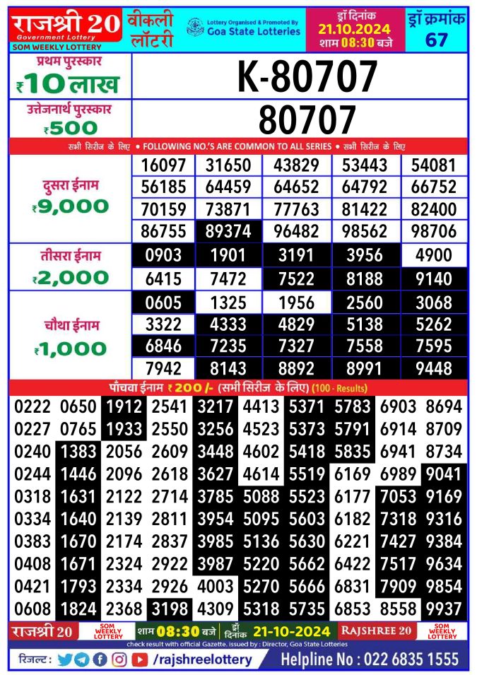 Lottery Sambad Today Result - 1 PM 6 PM 8 PM Results