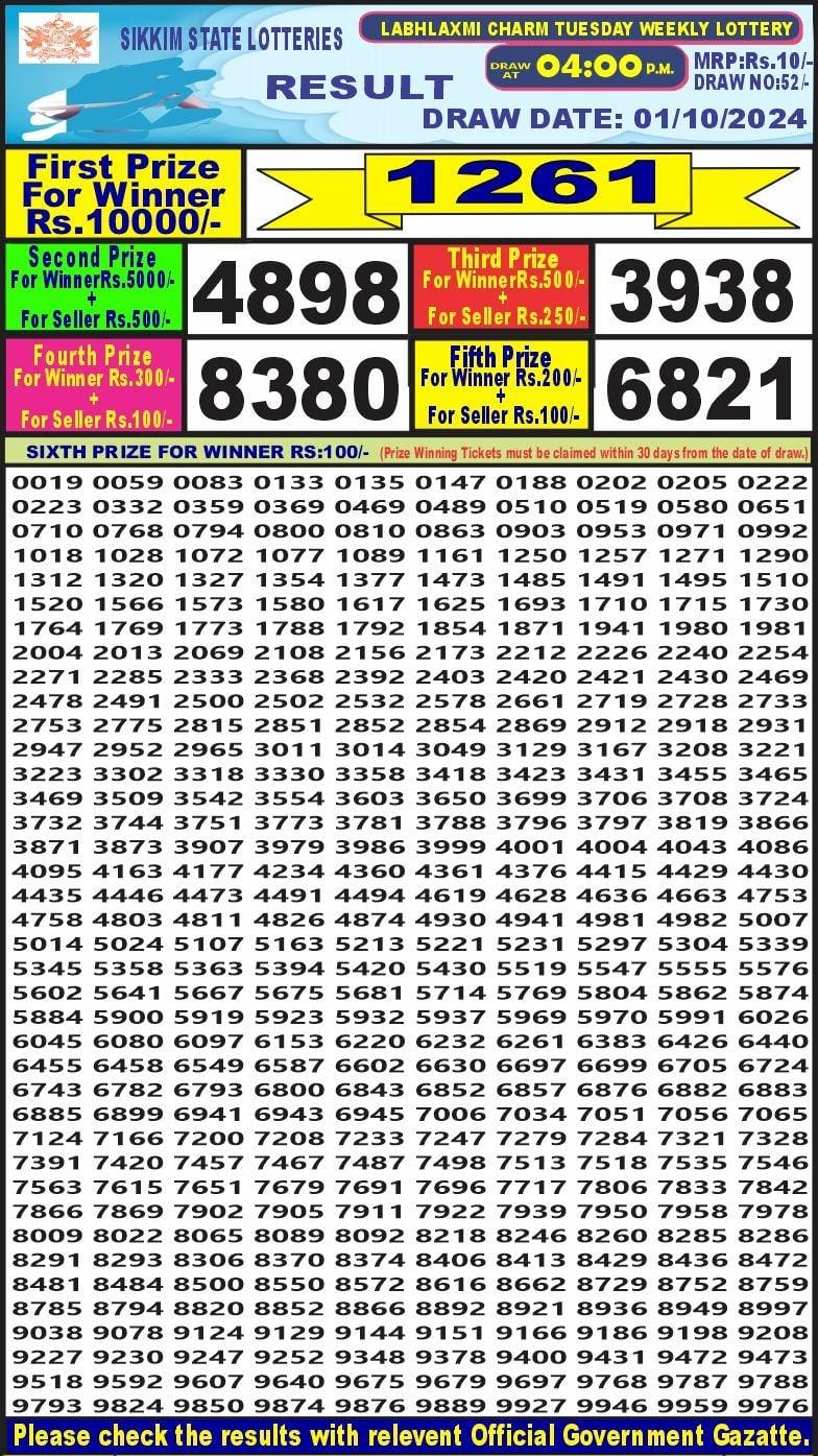 Lottery Sambad Today 2024