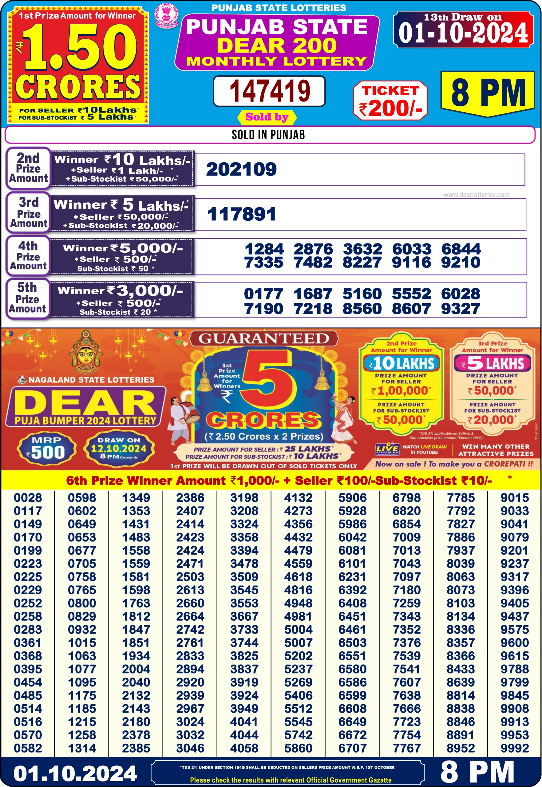 Lottery Sambad Today Result - 1 PM 6 PM 8 PM Results