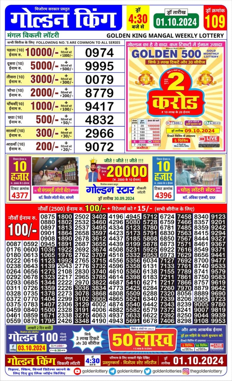 Lottery Sambad Today 2024