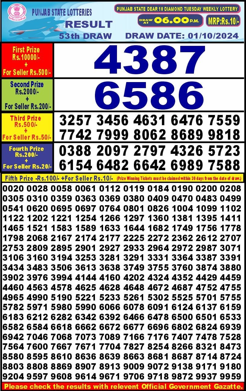 Lottery Sambad Today 2024