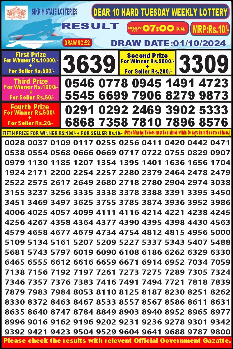 Lottery Sambad Today 2024