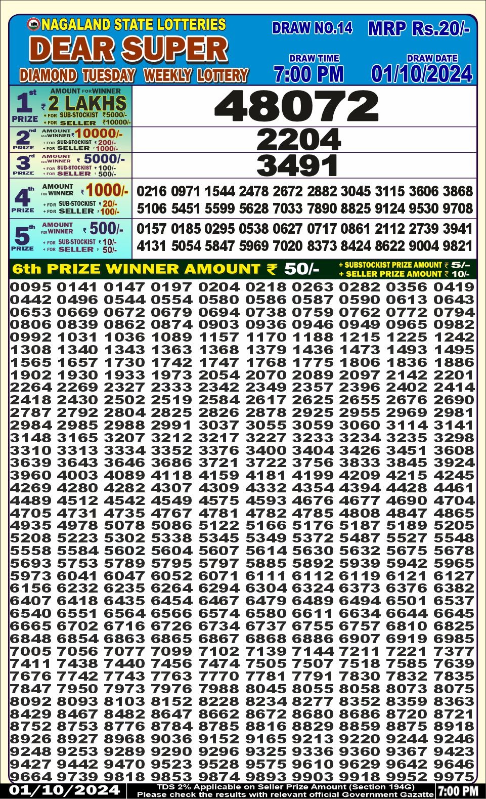 Lottery Sambad Today 2024