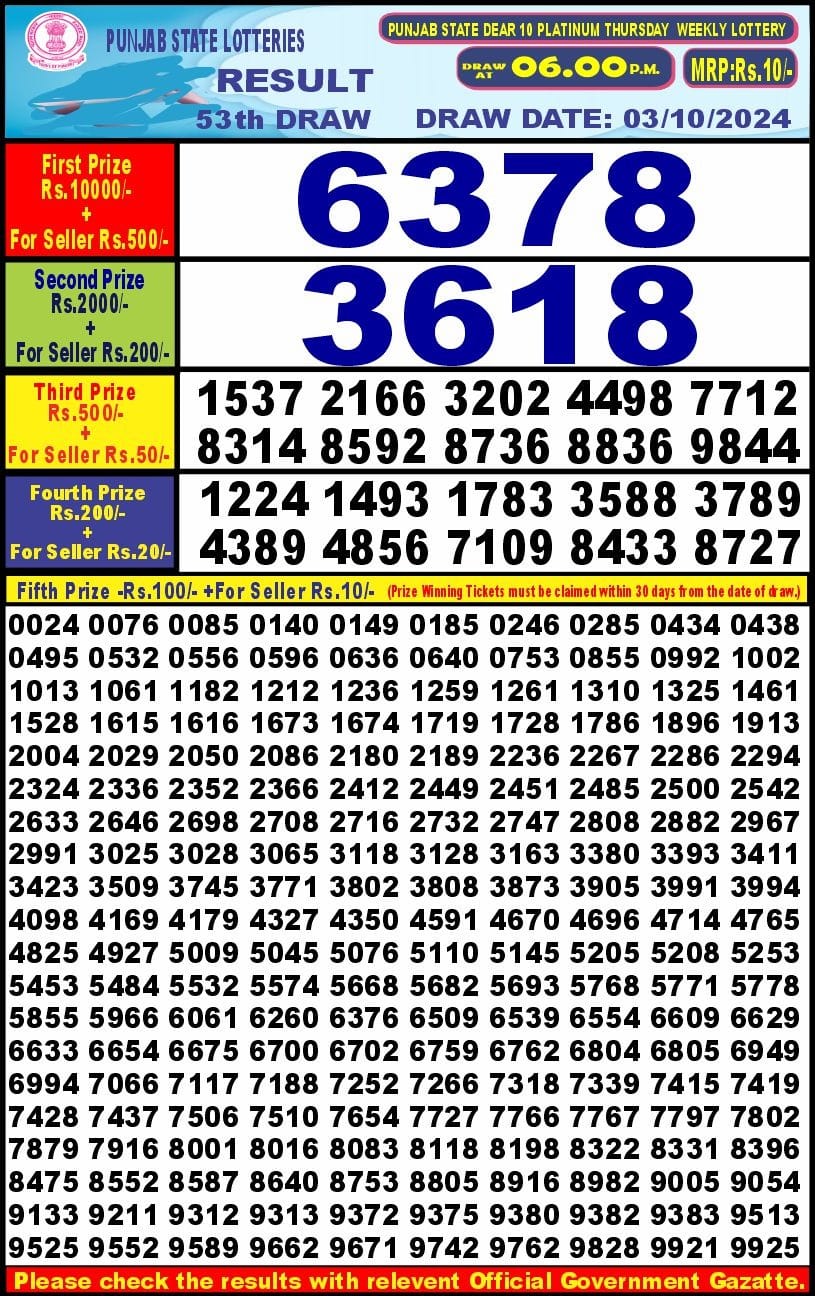 Lottery Sambad Today 2024
