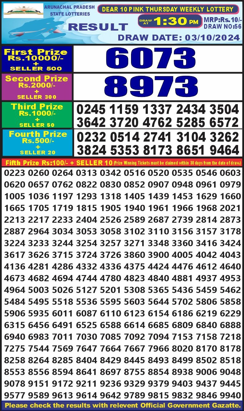 Lottery Sambad Today Result - 1 PM 6 PM 8 PM Results