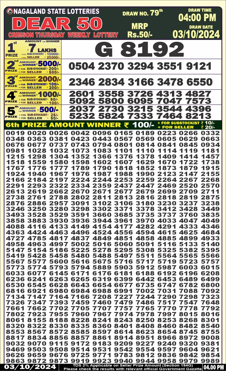 Lottery Sambad Today 2024