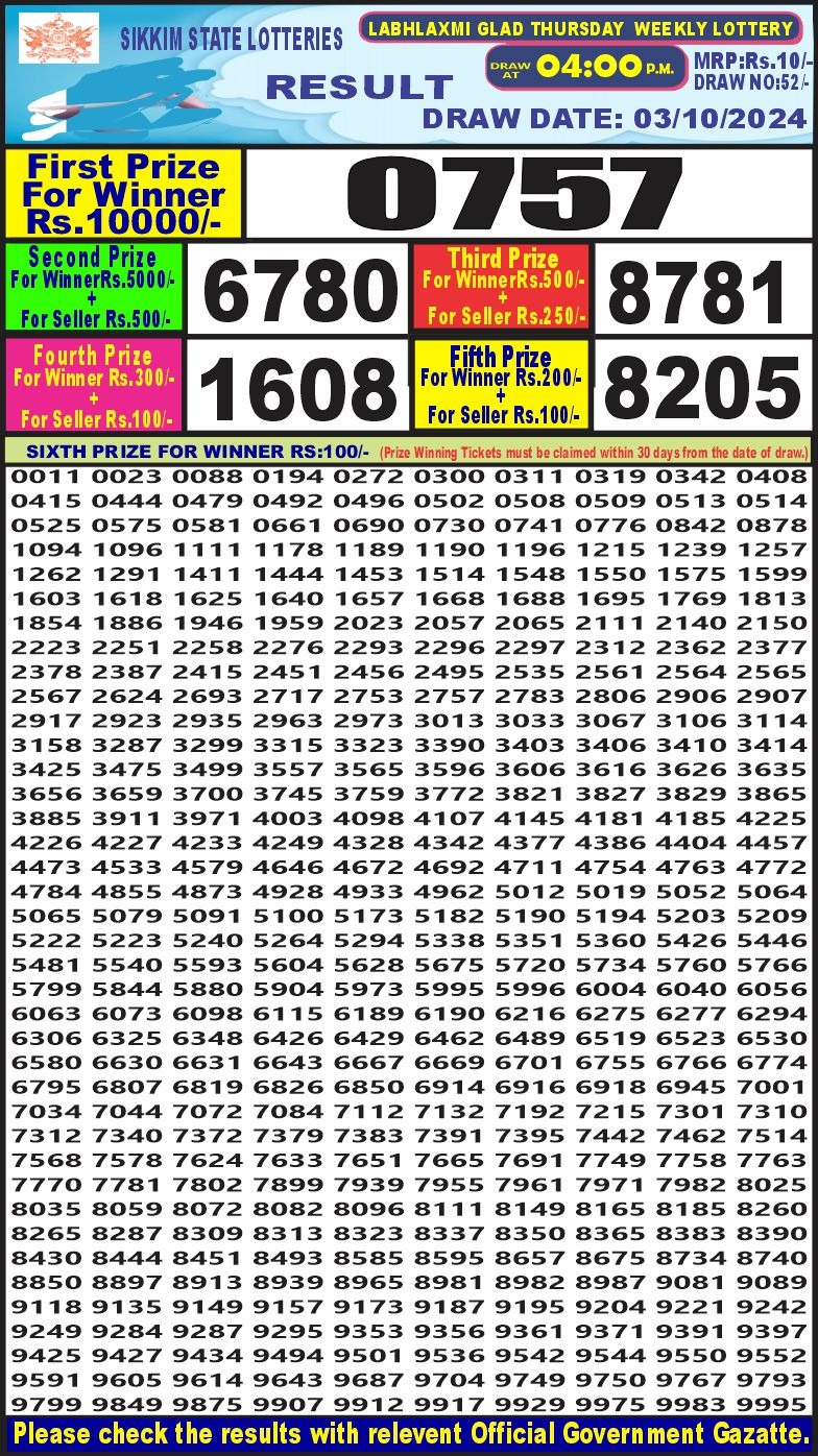 Lottery Sambad Today 2024