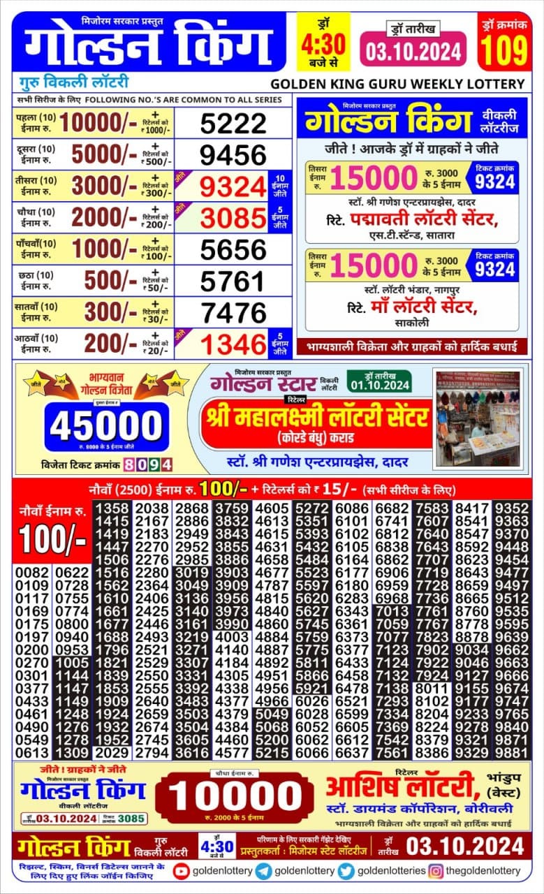Lottery Sambad Today 2024