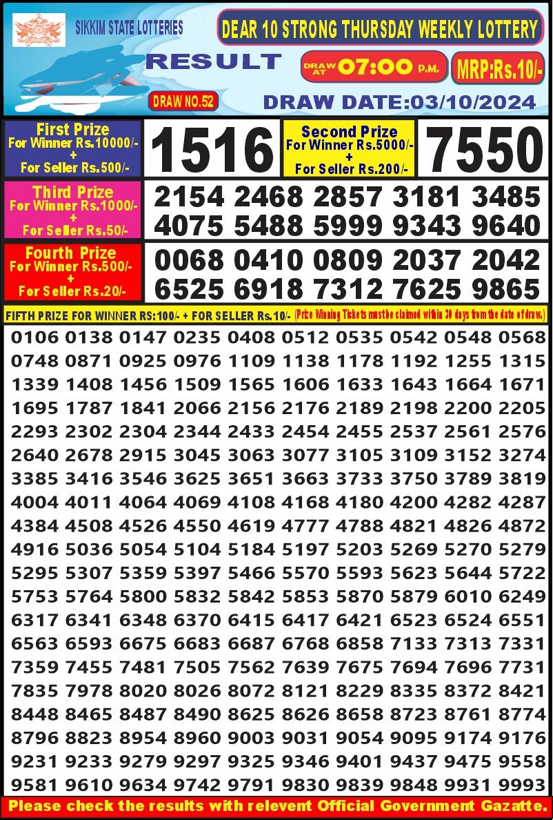 Lottery Sambad Today 2024