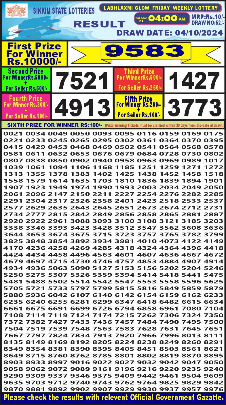 Lottery Sambad Today Result - 1 PM 6 PM 8 PM Results