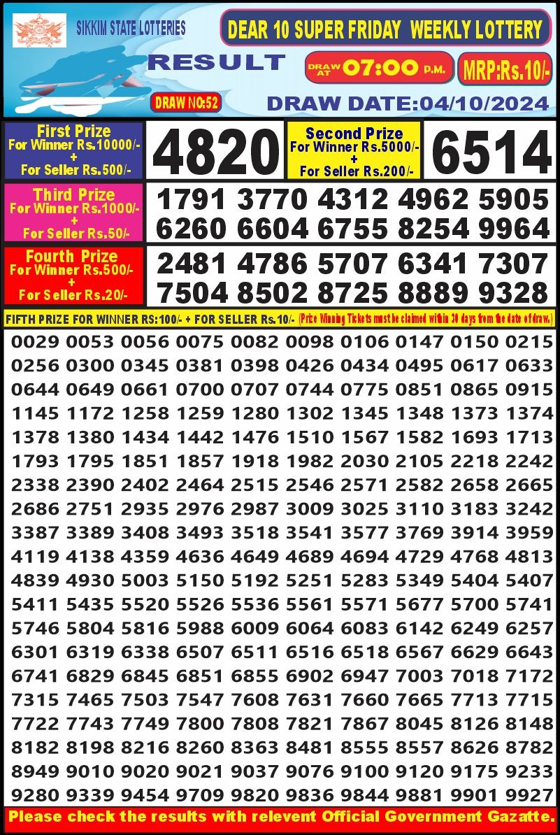 Lottery Sambad Today 2024