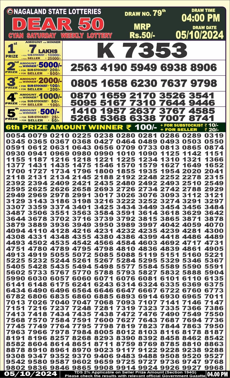 Lottery Sambad Today 2024