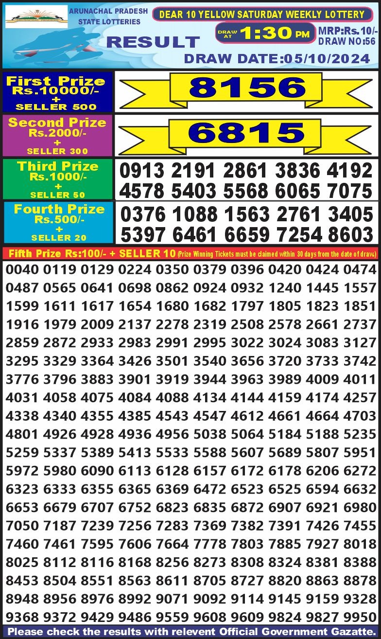 Lottery Sambad Today 2024