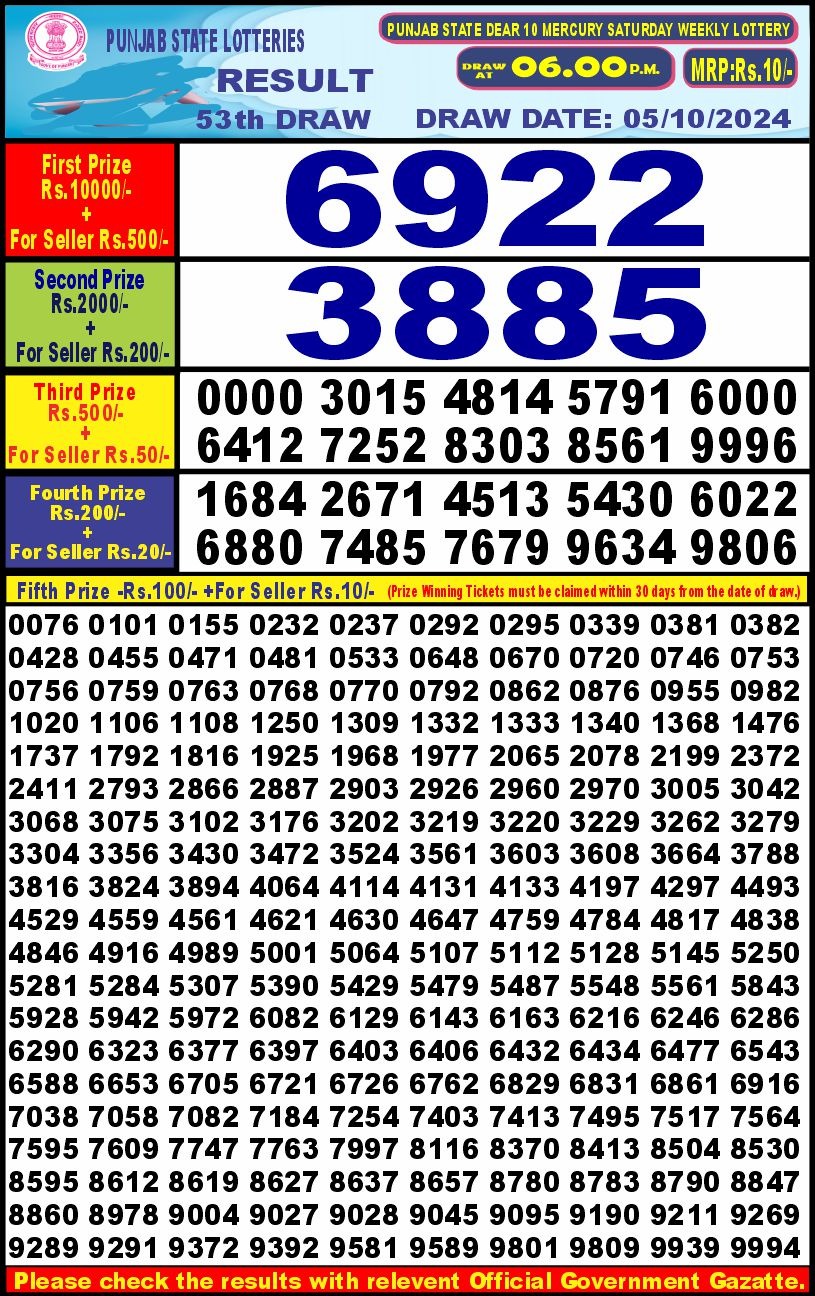 Lottery Sambad Today 2024