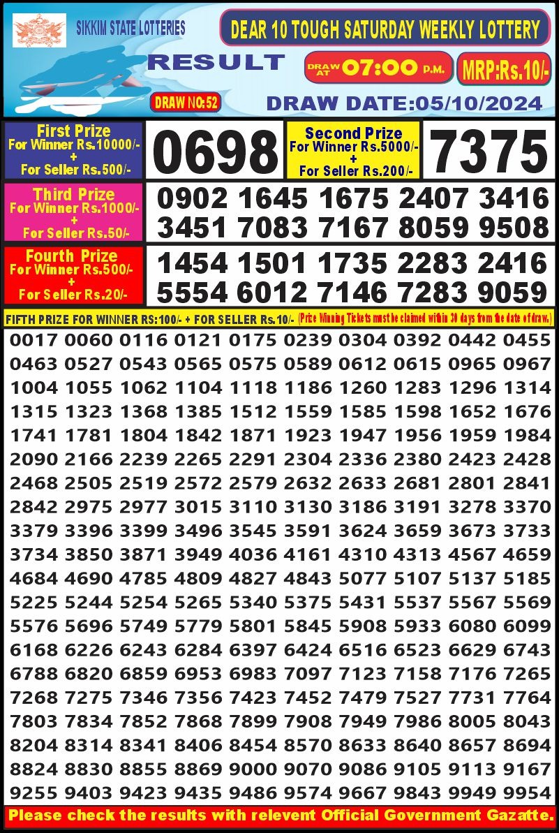 Lottery Sambad Today 2024